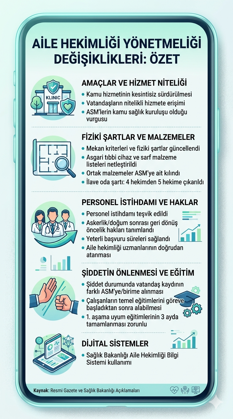Aile Hekimliği Yönetmeliğinde Değişiklik 